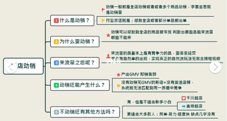 2022抖店无货源动销实操